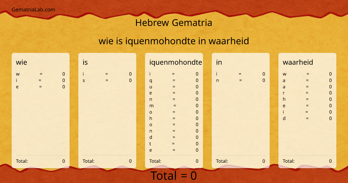 wie is iquenmohondte in waarheid in hebrew Gematria
